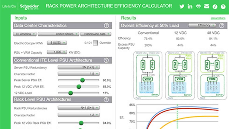 efficiency calculator